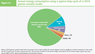 Illustration for article titled Your Cable Box Is Wasting Absurd Amounts of Energy and Money